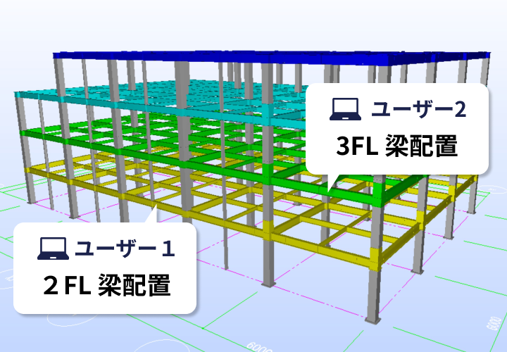 共同作業ができる鉄骨専用CAD FAST ZERO